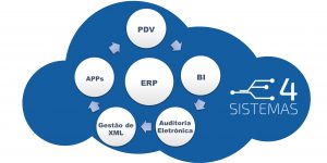 Soluções E4